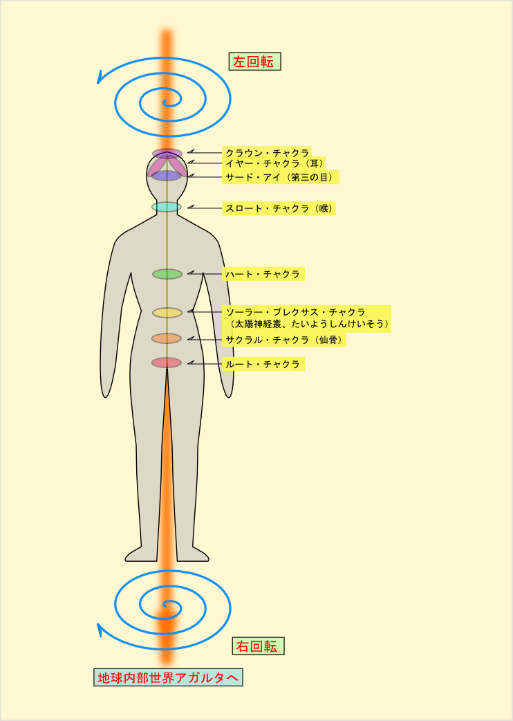 中心と回転の関係 うさぎの言霊